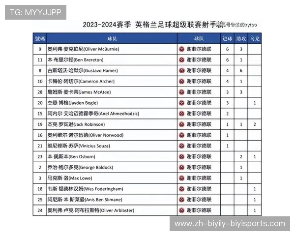 英超球员数据榜单及赛季表现详细统计